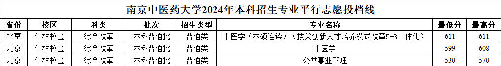 北京_投档线
