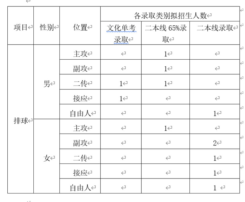 招生项目和计划