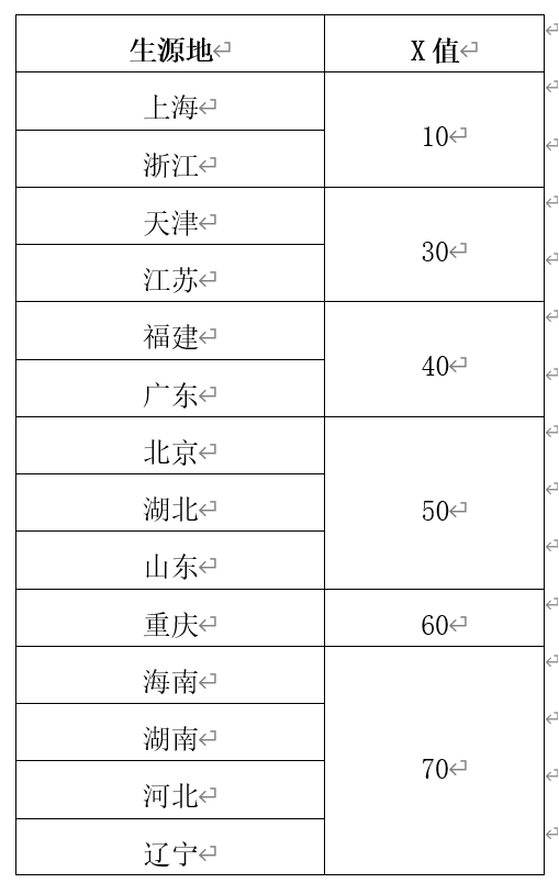 高考综合改革省市