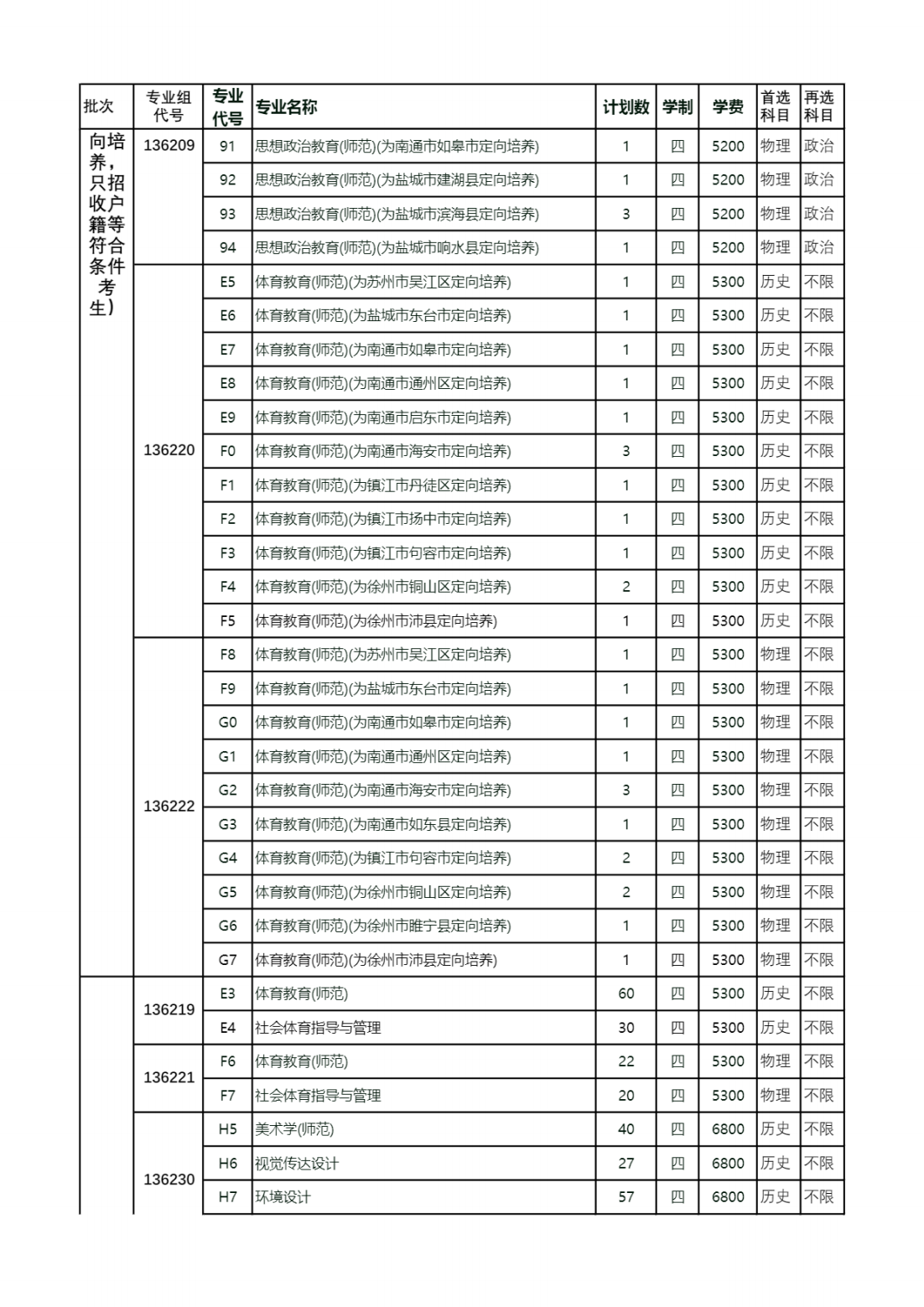 盐城师范学院2024年普高招生计划（江苏省）