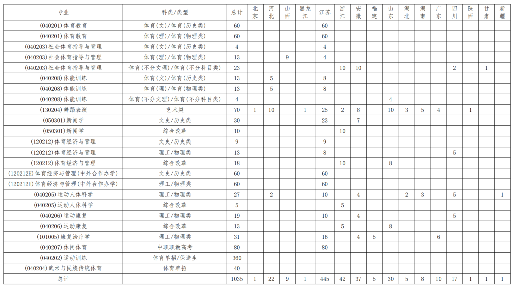 四、招生计划（2024年）