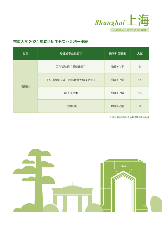 东南大学-上海市2024年招生计划