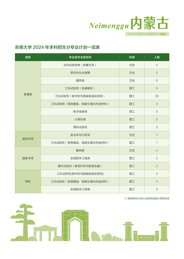 东南大学－内蒙古自治区2024年招生计划