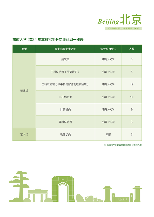 东南大学－北京市2024年招生计划