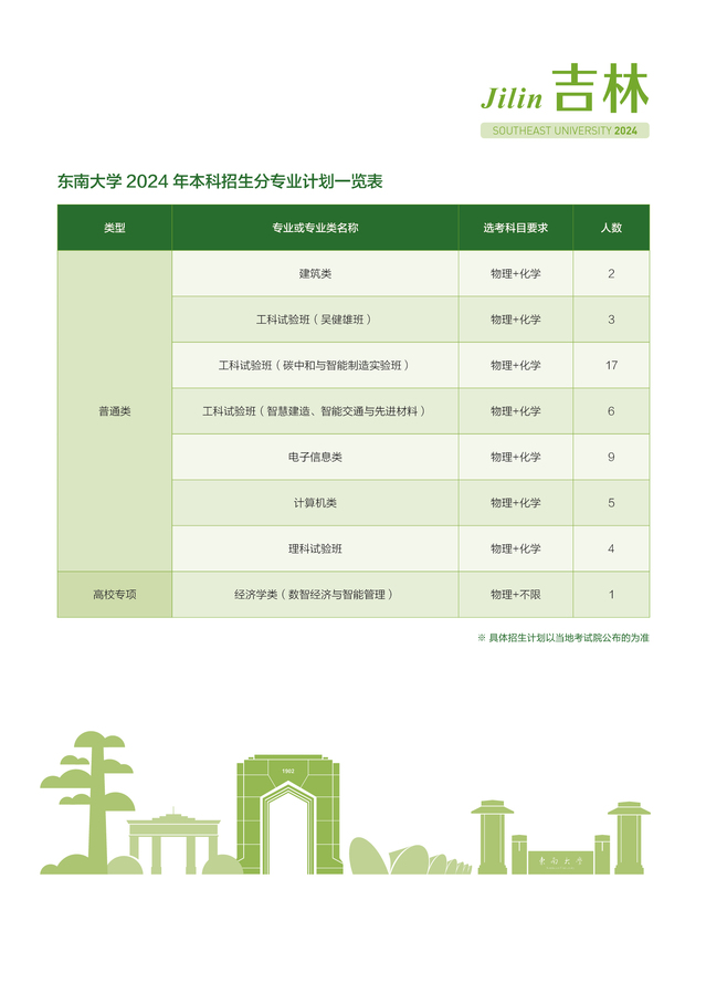 东南大学－吉林省2024年招生计划