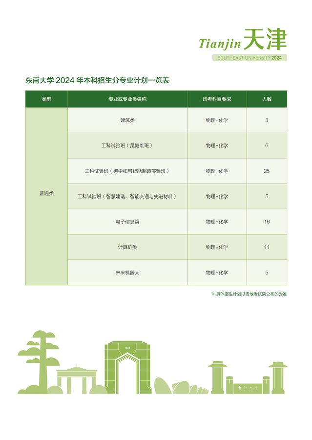东南大学-天津市2024年招生计划