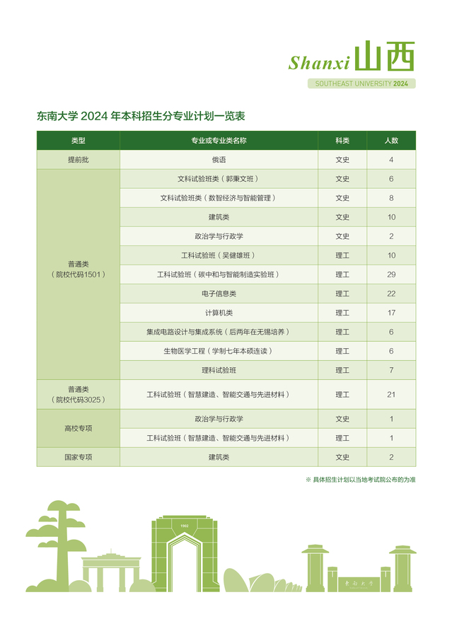 东南大学-山西省2024年招生计划
