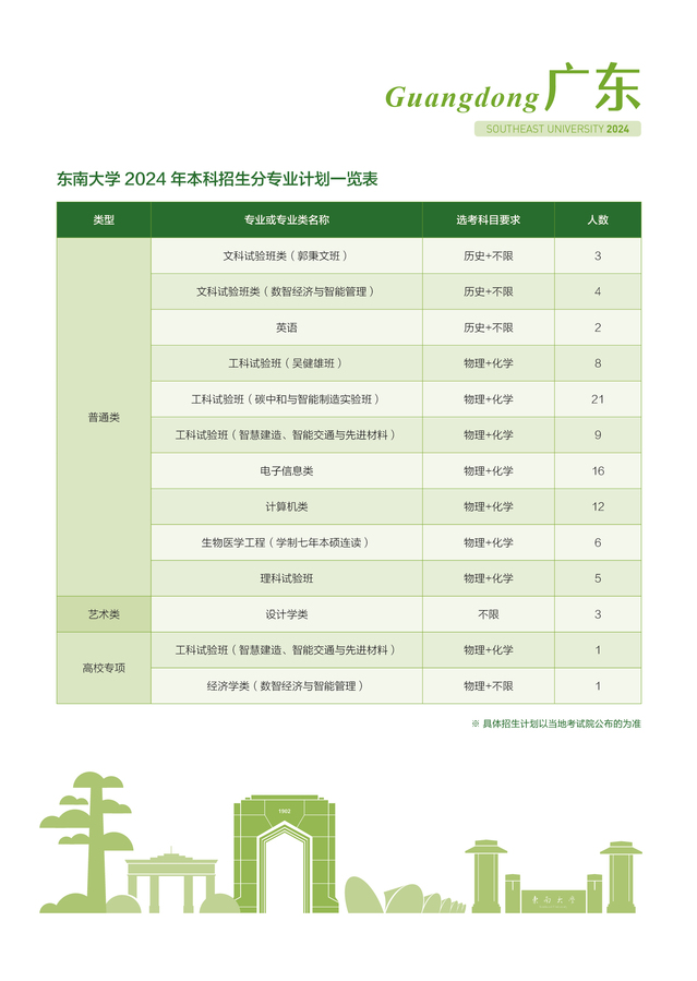 东南大学－广东省2024年招生计划