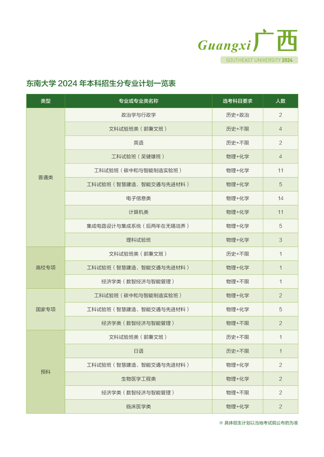 东南大学－广西壮族自治区2024年招生计划