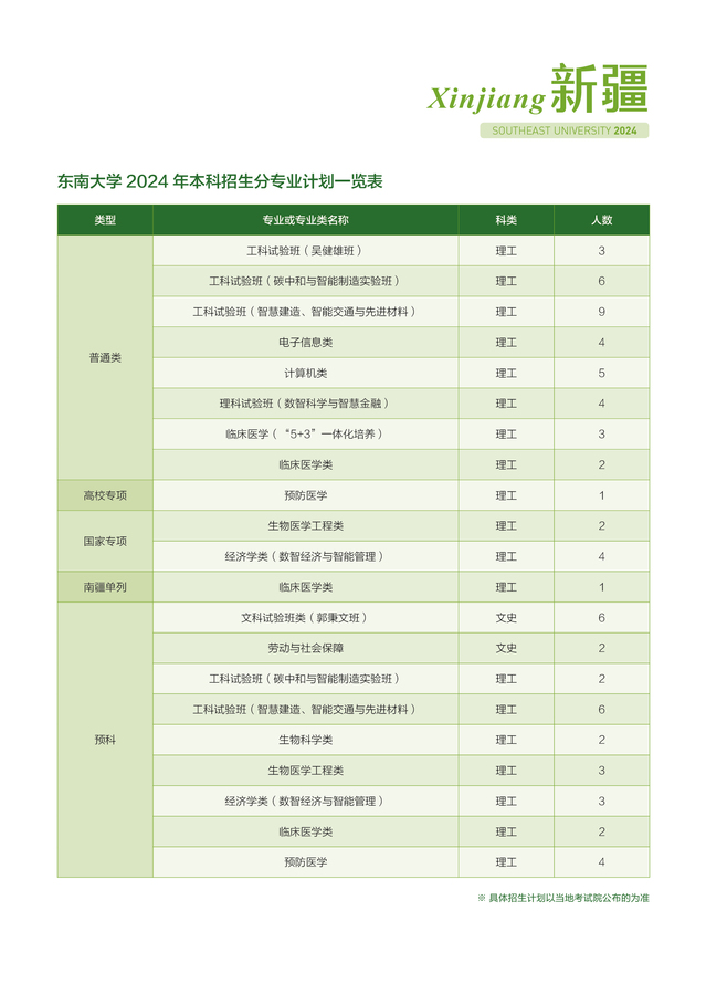 新疆维吾尔自治区-2024年招生计划