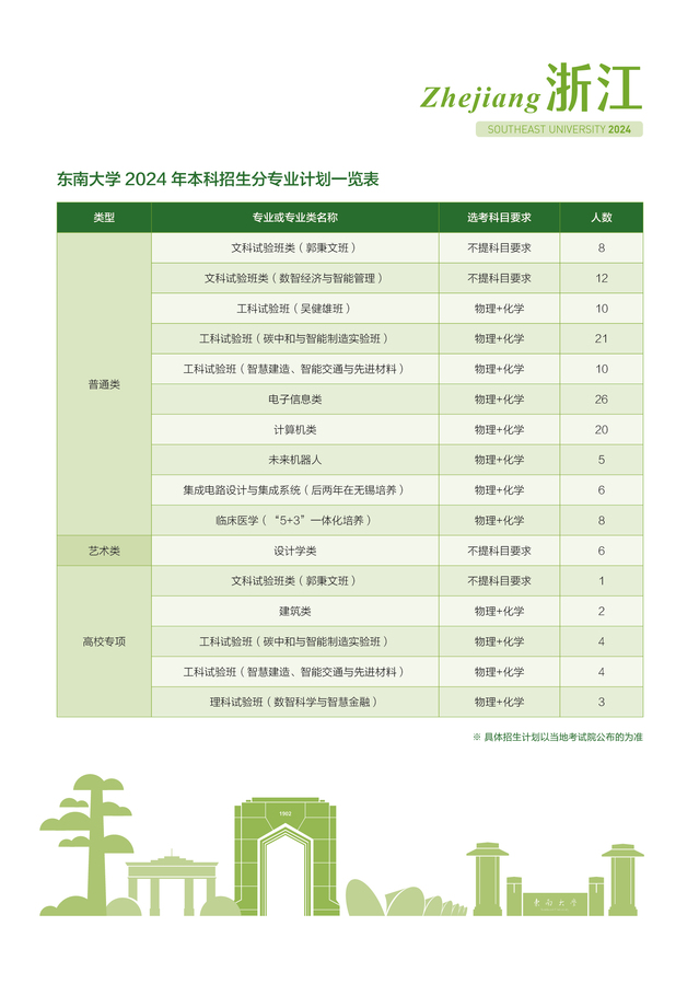 东南大学-浙江省2024年招生计划