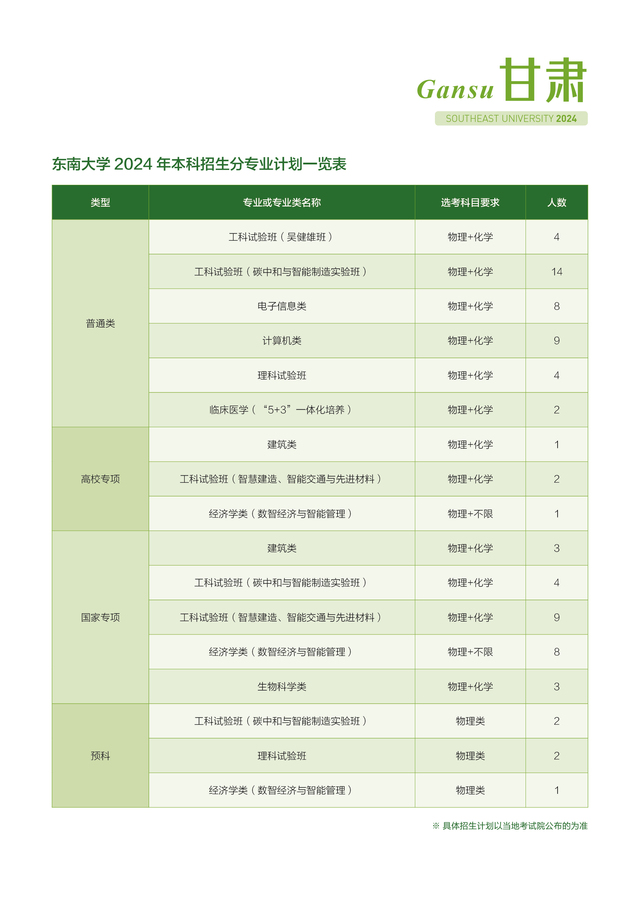 东南大学－甘肃省2024年招生计划