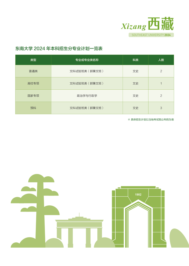 东南大学-西藏自治区2024年招生计划
