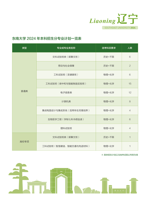东南大学－辽宁省2024年招生计划