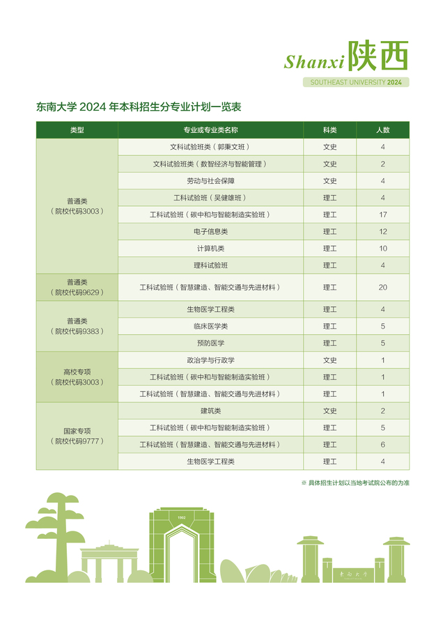 东南大学-陕西省2024年招生计划