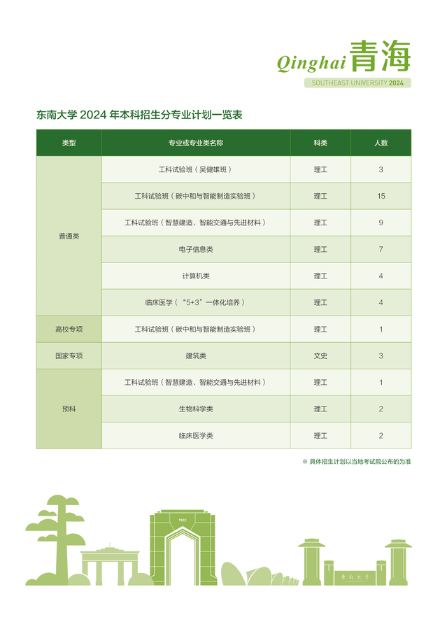 东南大学－青海省2024年招生计划
