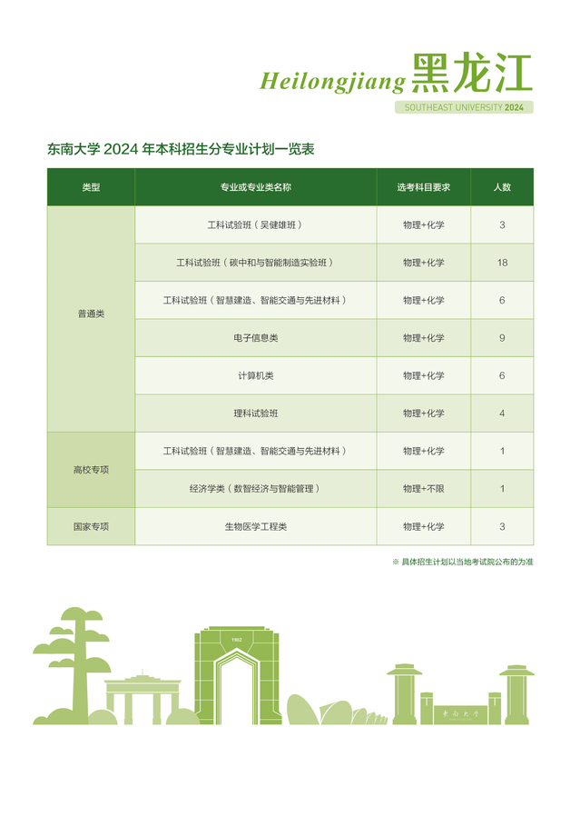 东南大学－黑龙江省2024年招生计划
