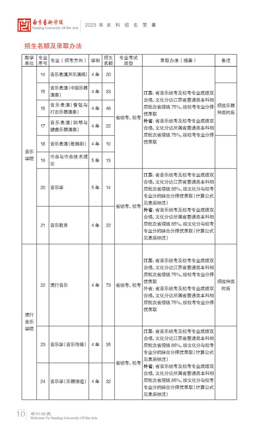 南京艺术学院2023年本科招生简章