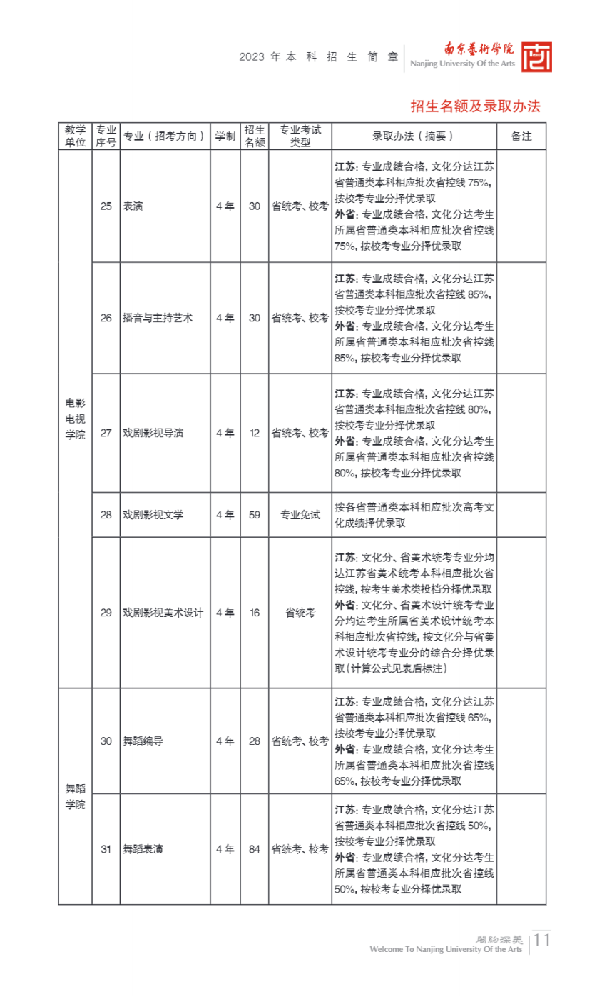 南京艺术学院2023年本科招生简章