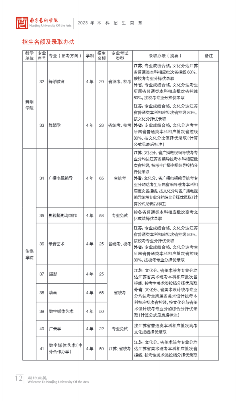 南京艺术学院2023年本科招生简章