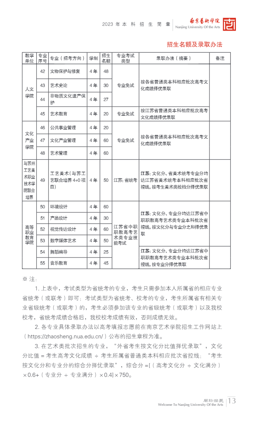 南京艺术学院2023年本科招生简章