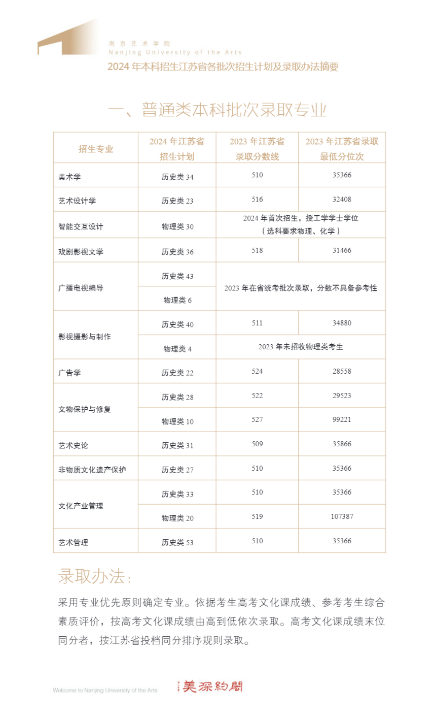 南京艺术学院2024年本科招生江苏省考生报考指南