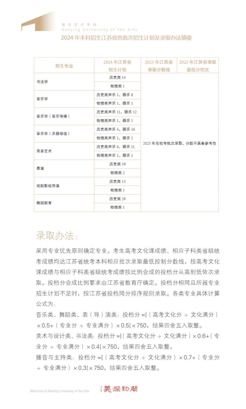 南京艺术学院2024年本科招生江苏省考生报考指南