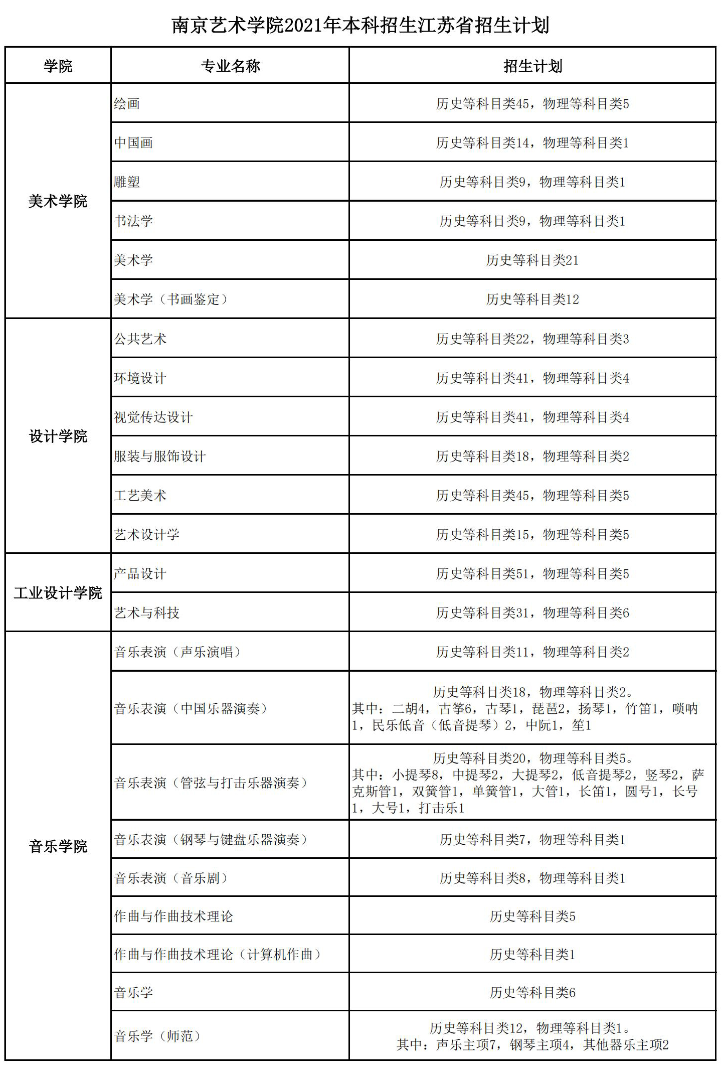 南京艺术学院2021年本科招生江苏省招生计划