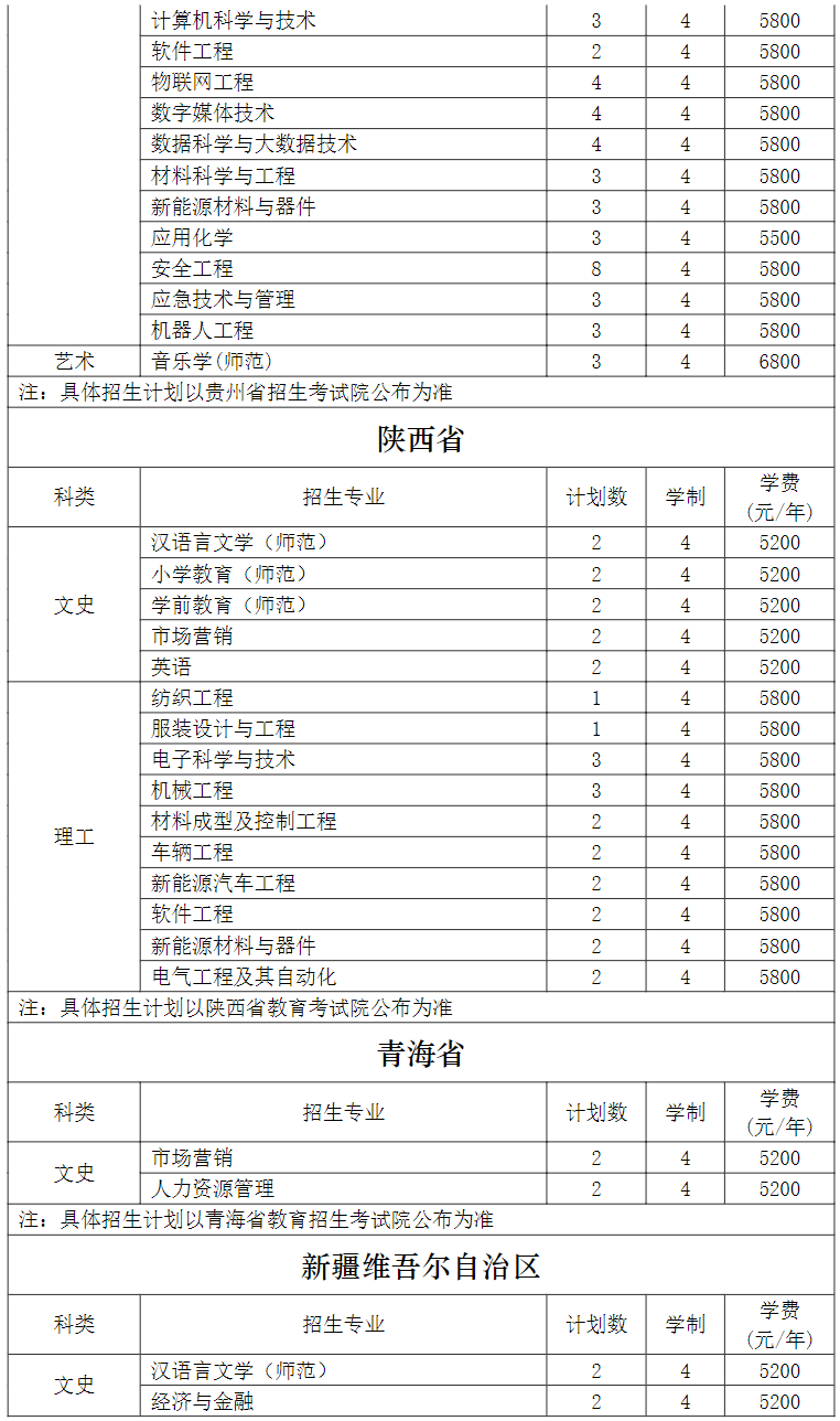 常熟理工学院2024年外省招生计划