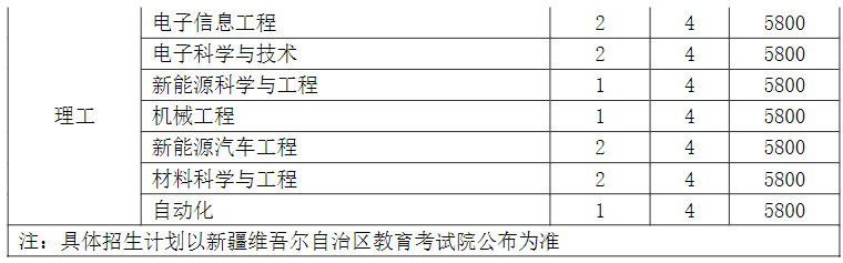 常熟理工学院2024年外省招生计划