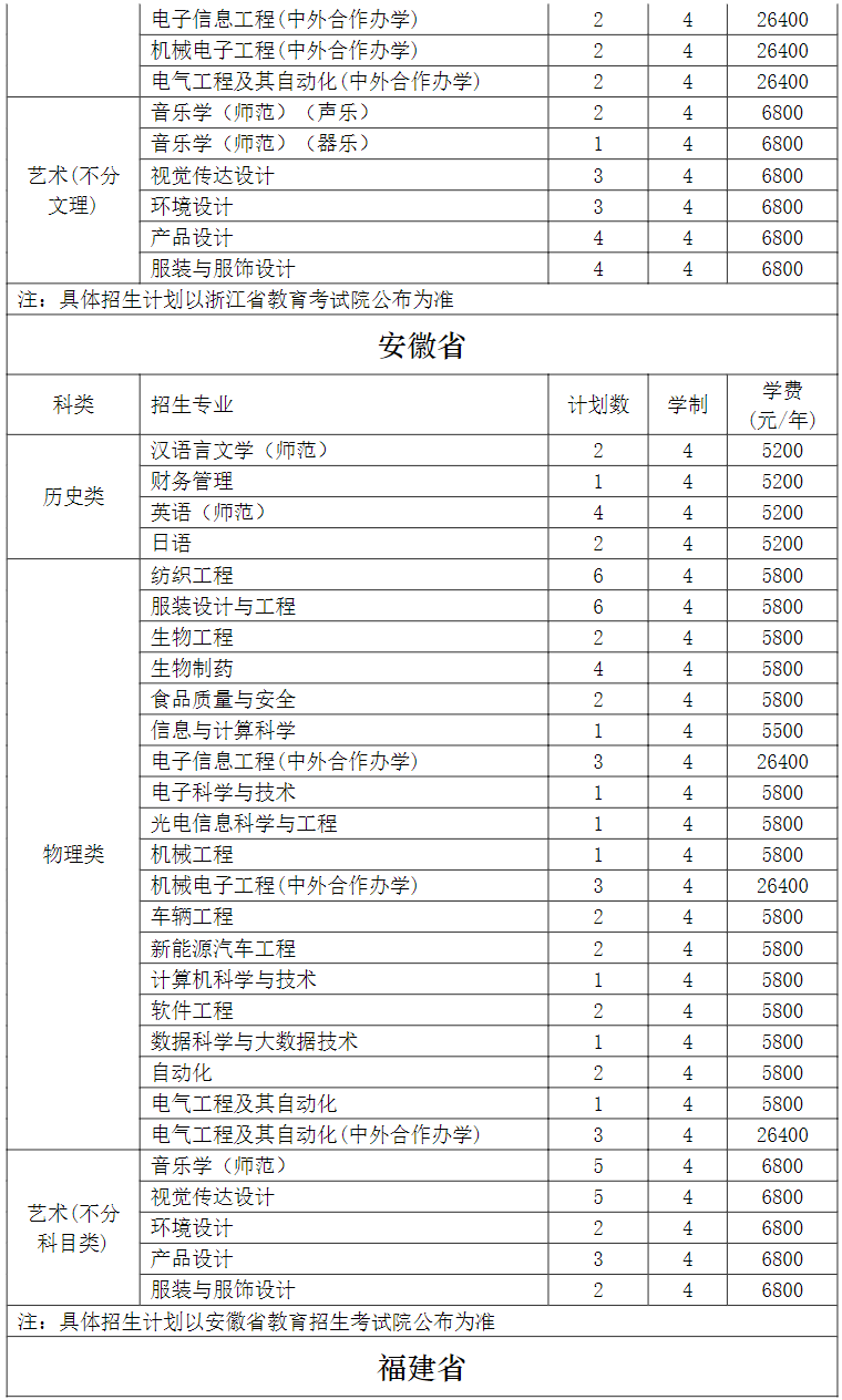 常熟理工学院2024年外省招生计划