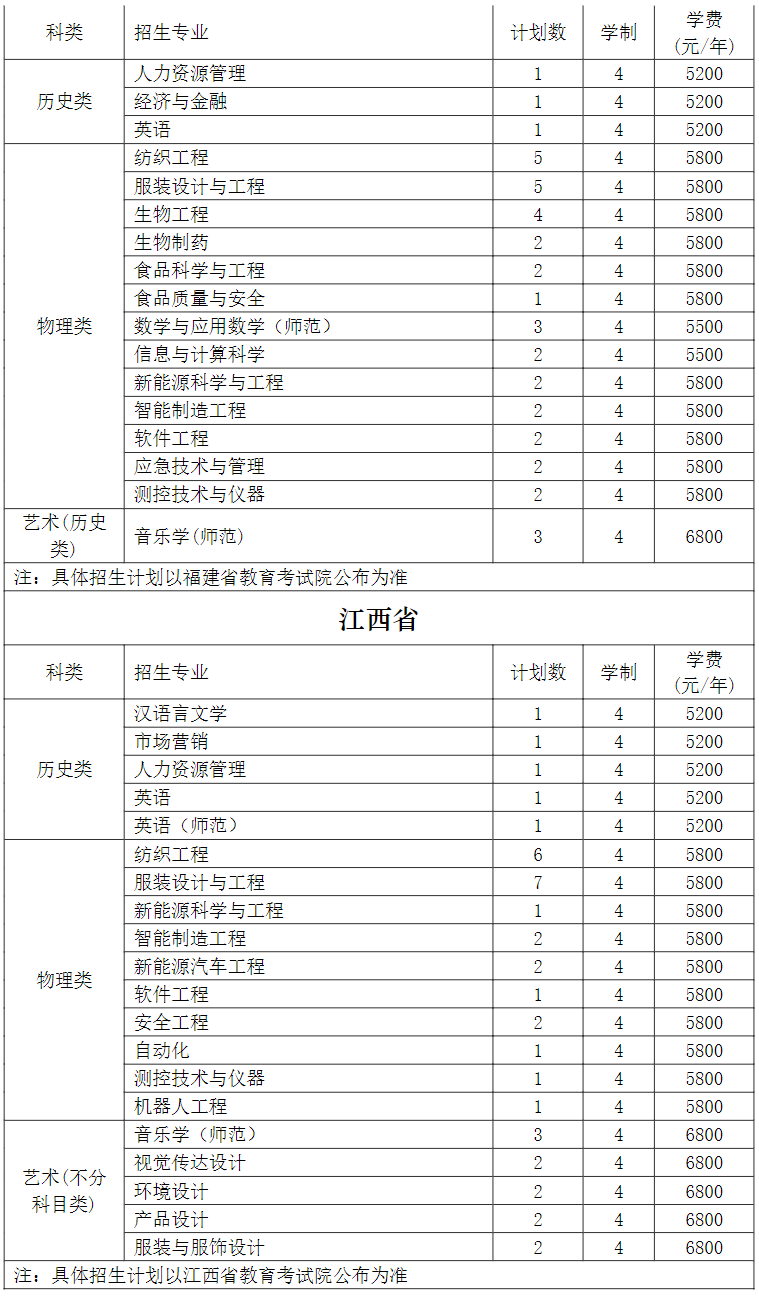 常熟理工学院2024年外省招生计划