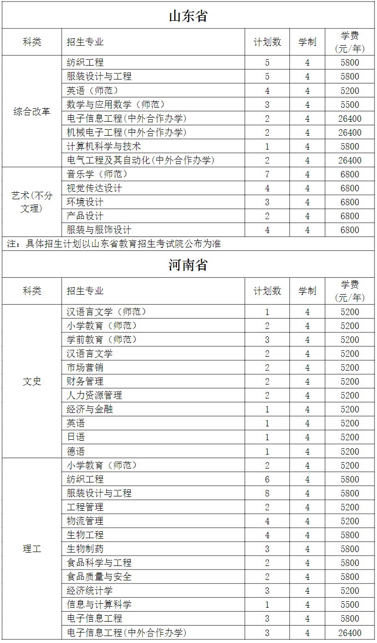 常熟理工学院2024年外省招生计划