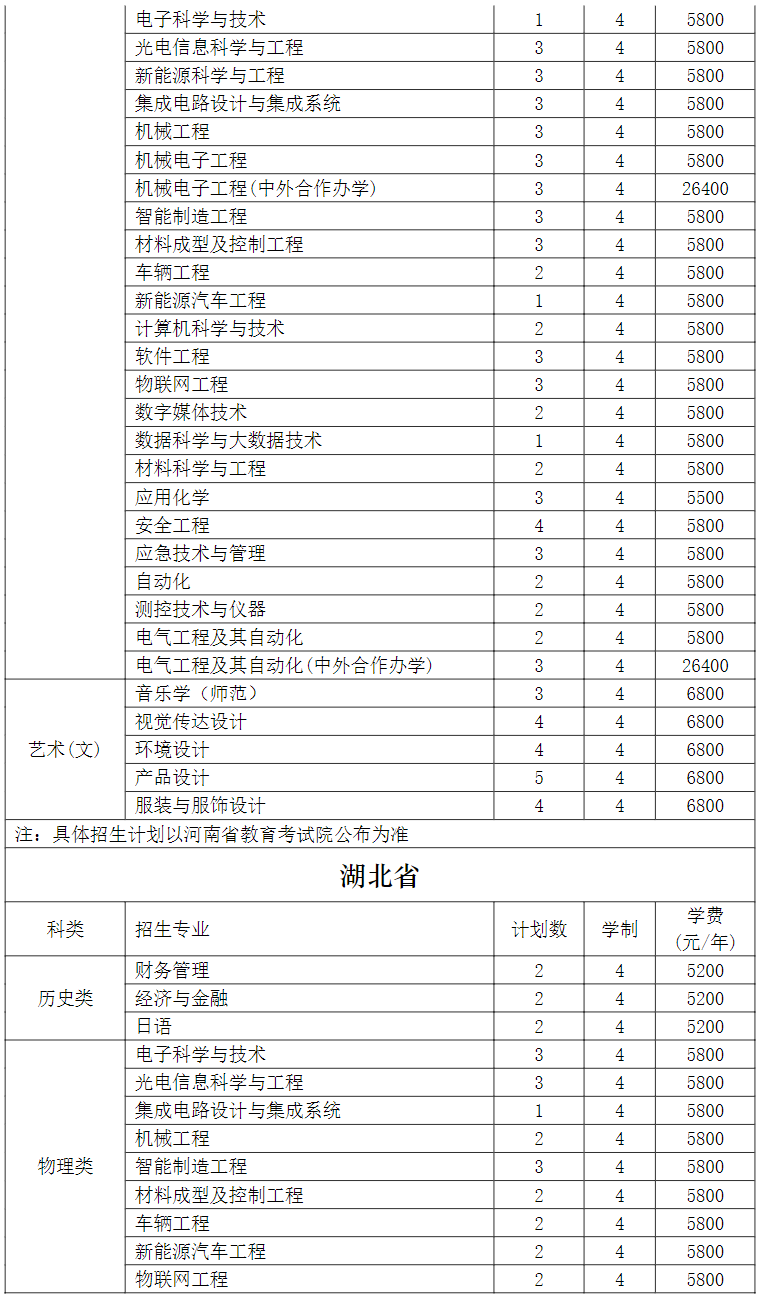 常熟理工学院2024年外省招生计划