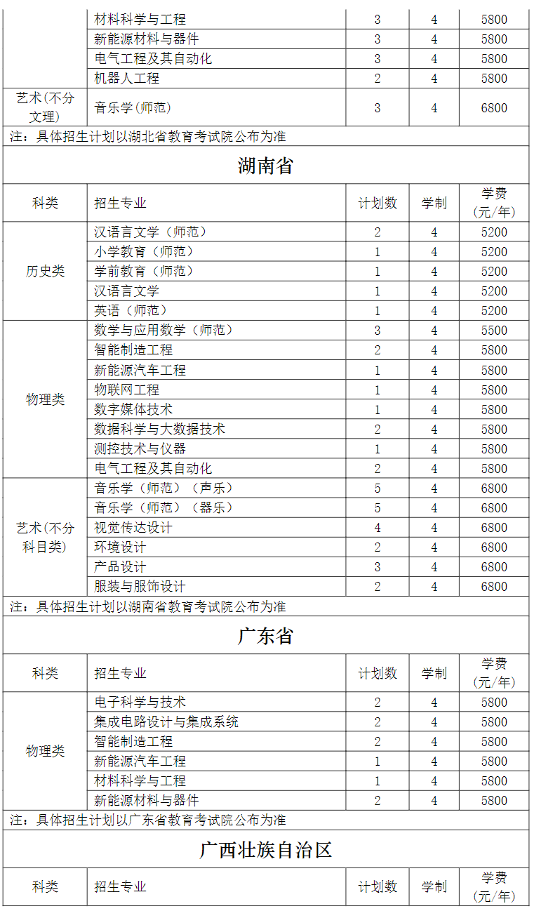 常熟理工学院2024年外省招生计划
