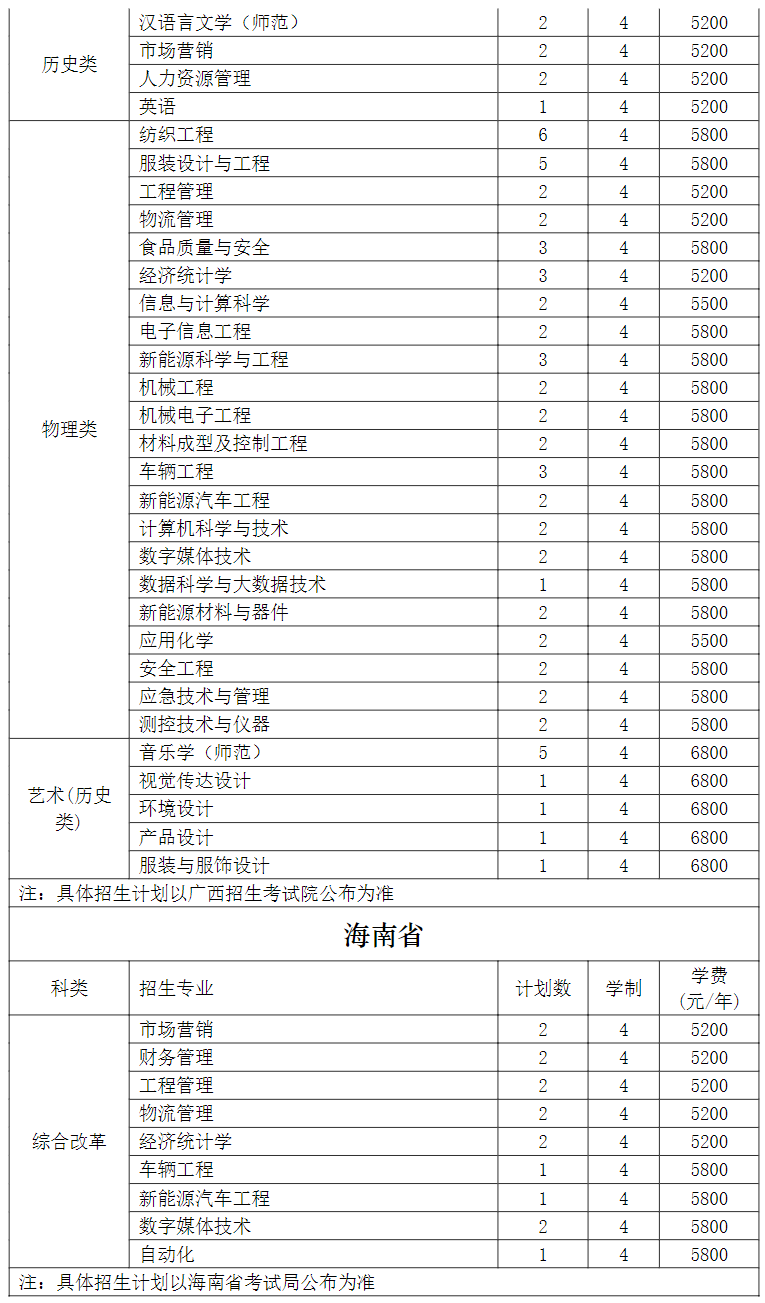 常熟理工学院2024年外省招生计划