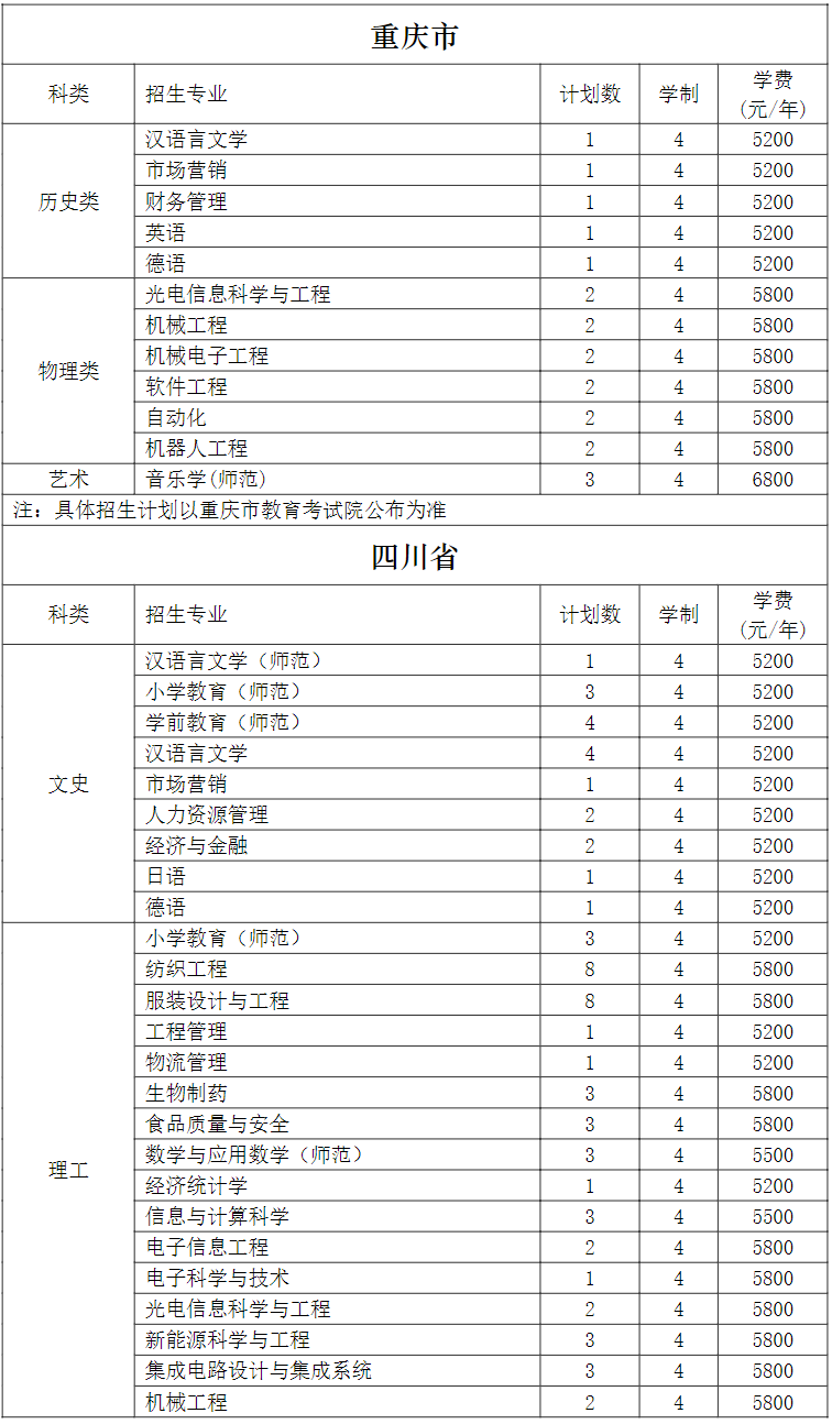 常熟理工学院2024年外省招生计划