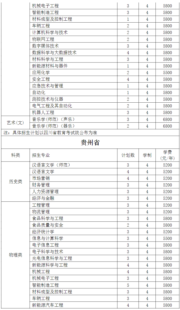 常熟理工学院2024年外省招生计划