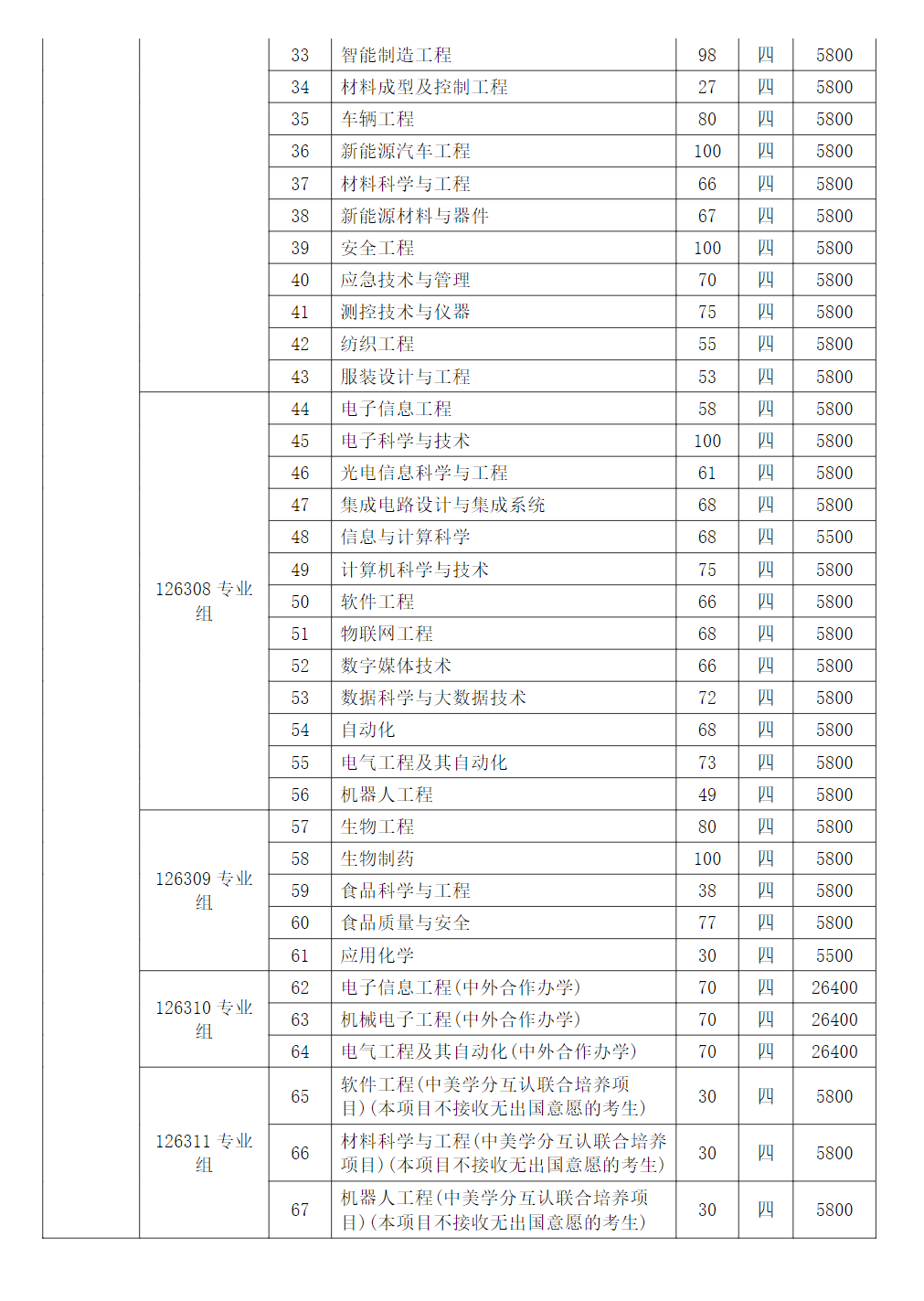 常熟理工学院2024年江苏省招生计划