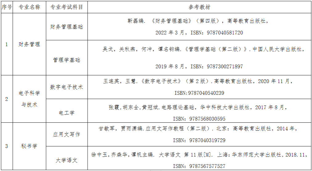 表二普通在校生专业考试科目及参考教材（各科目考试大纲见附件）