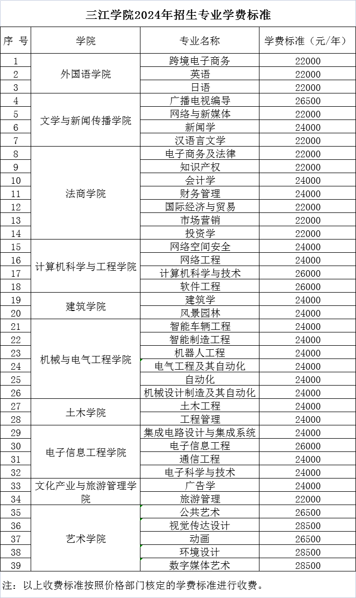 三江学院2024年招生专业学费标准