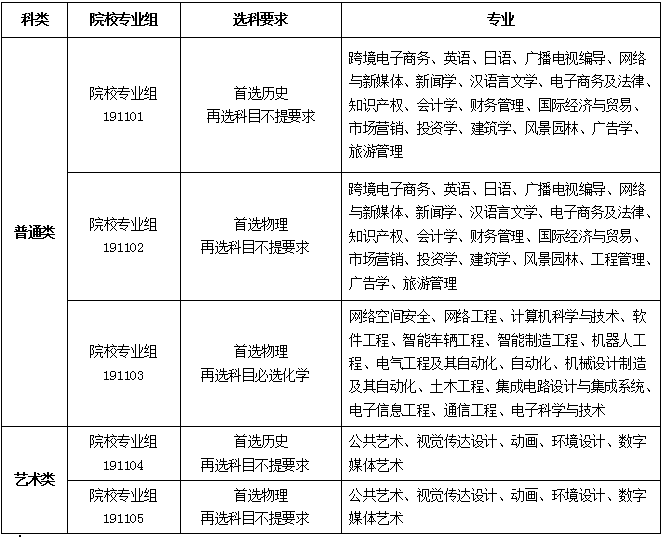 三江学院2024年江苏省院校专业组内对应专业一览表