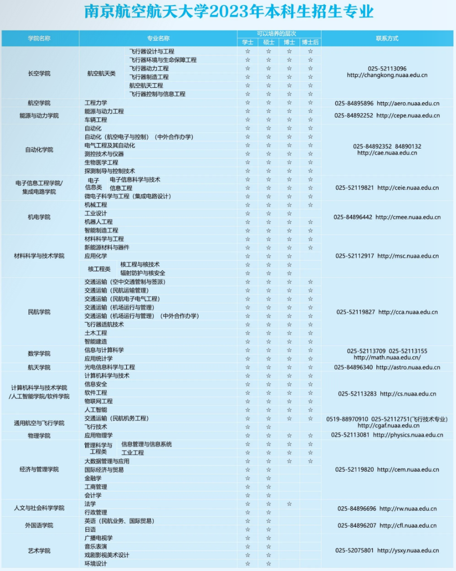 南京航空航天大学2023年本科生招生专业