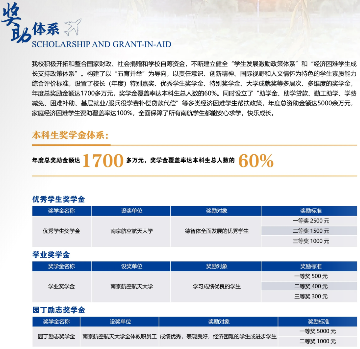南京航空航天大学－奖 / 助学金政策