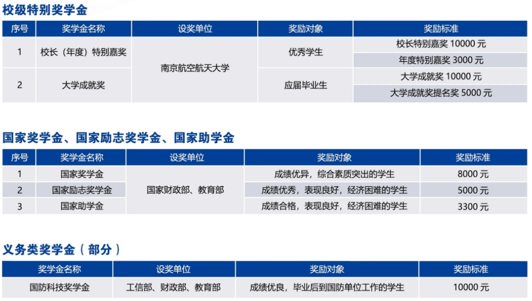 南京航空航天大学－奖 / 助学金政策