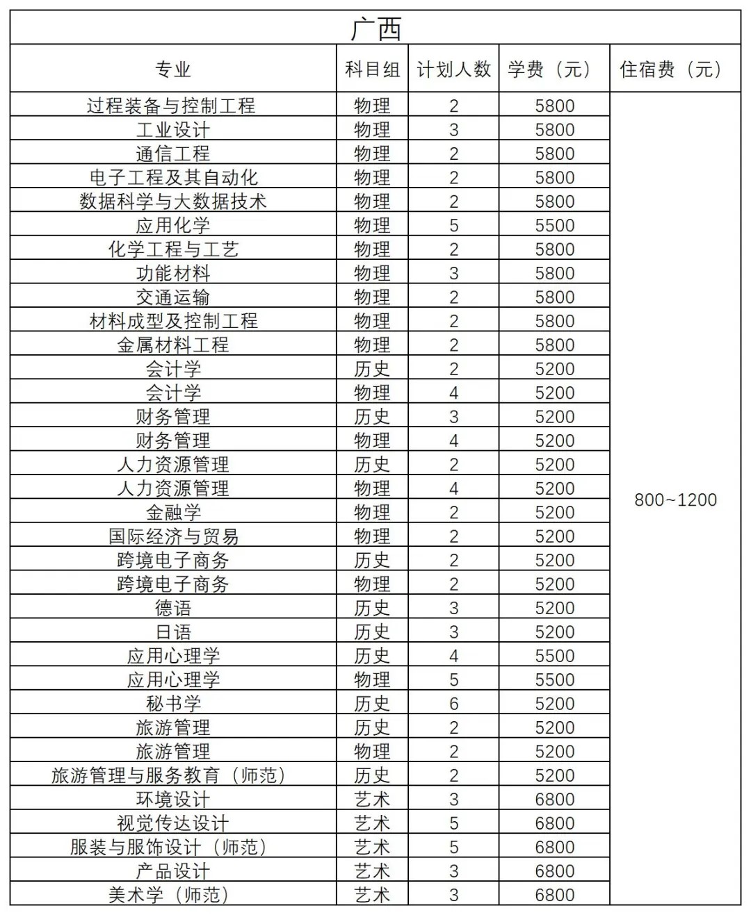 广西 - 2024年招生计划