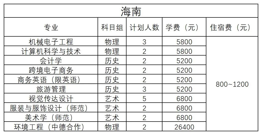 海南 - 2024年招生计划