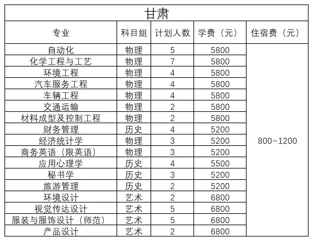 甘肃 - 2024年招生计划