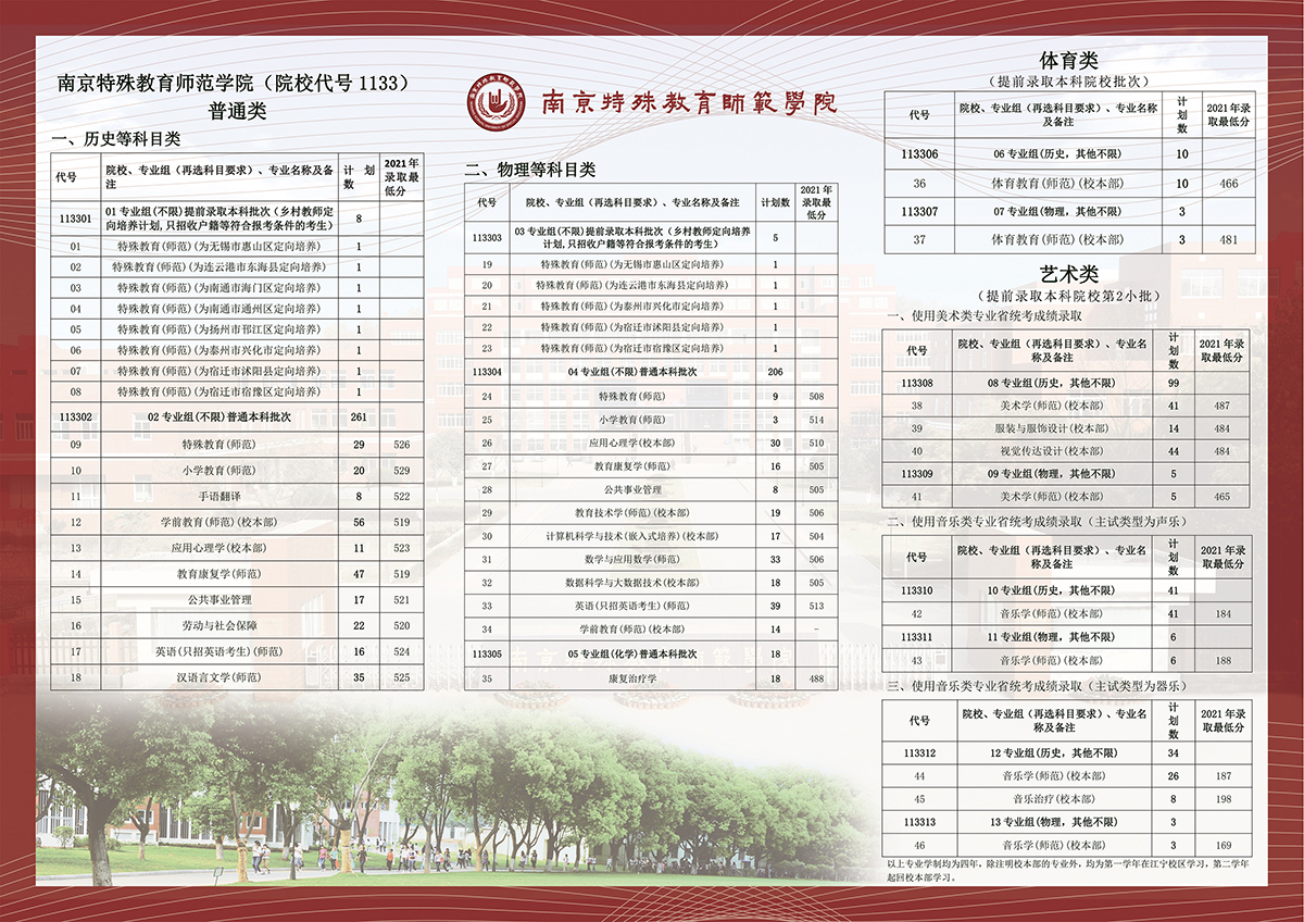 南京特殊教育师范学院－2022年在江苏省分专业招生计划