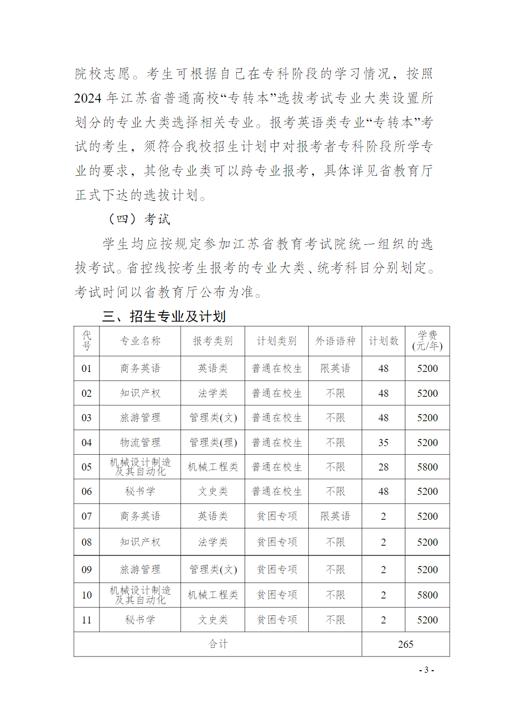 泰州学院2024年“专转本”招生简章